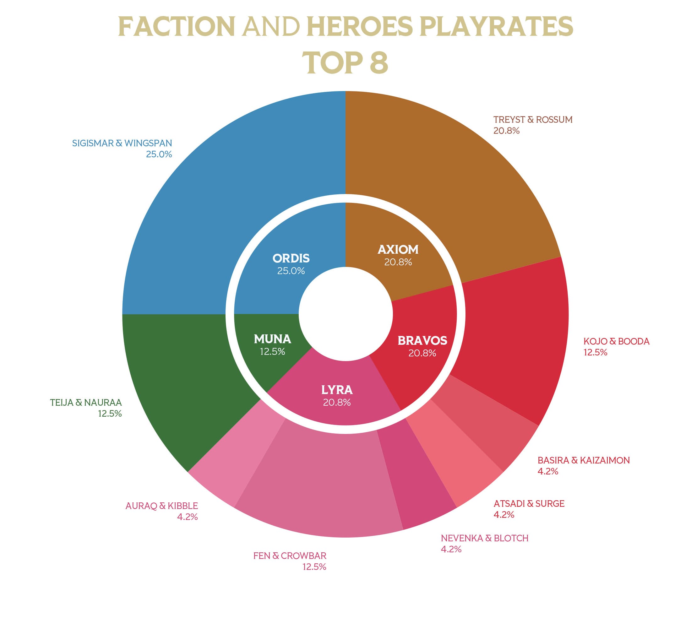 WORLDS-2025-TOP8-META-BREAKDOWN