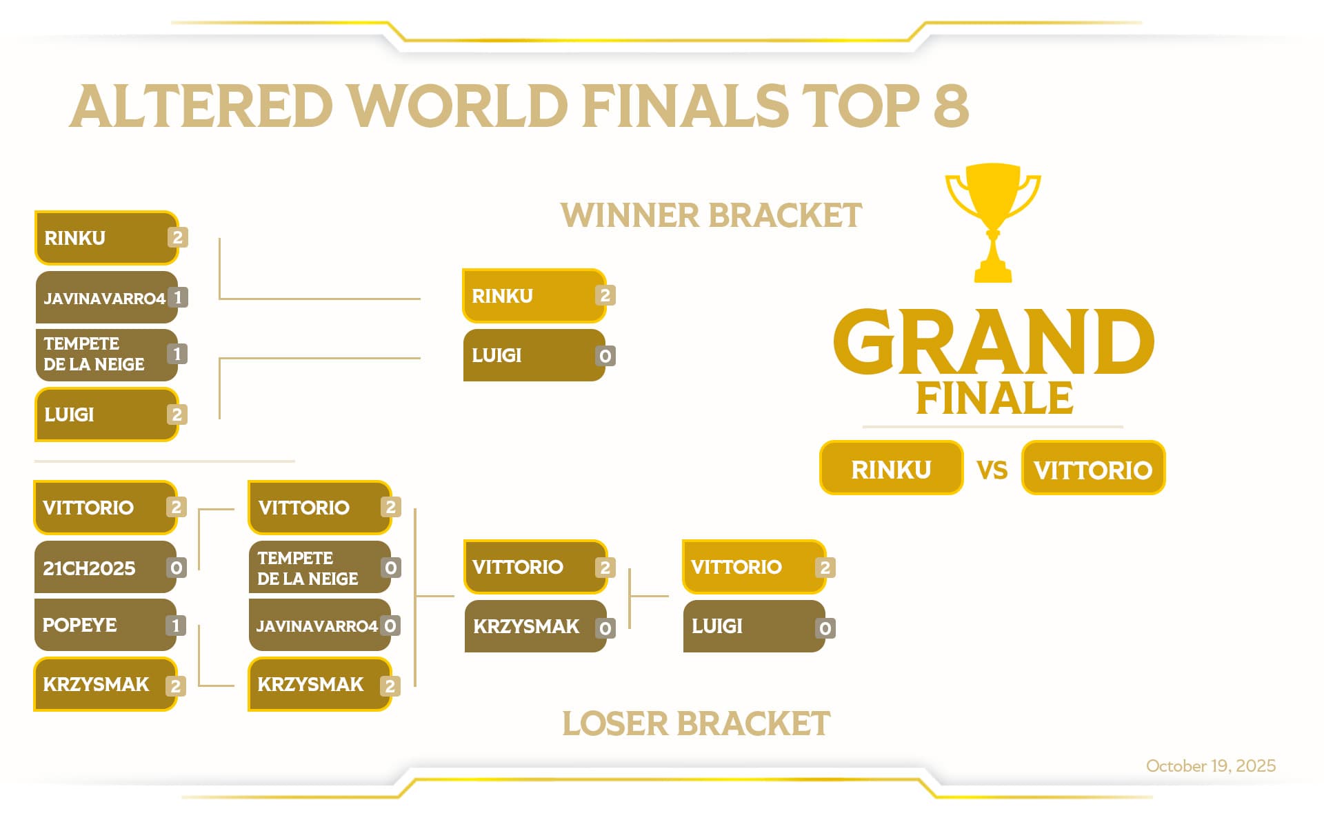 WORLDS-2025-TOP8-BRACKET