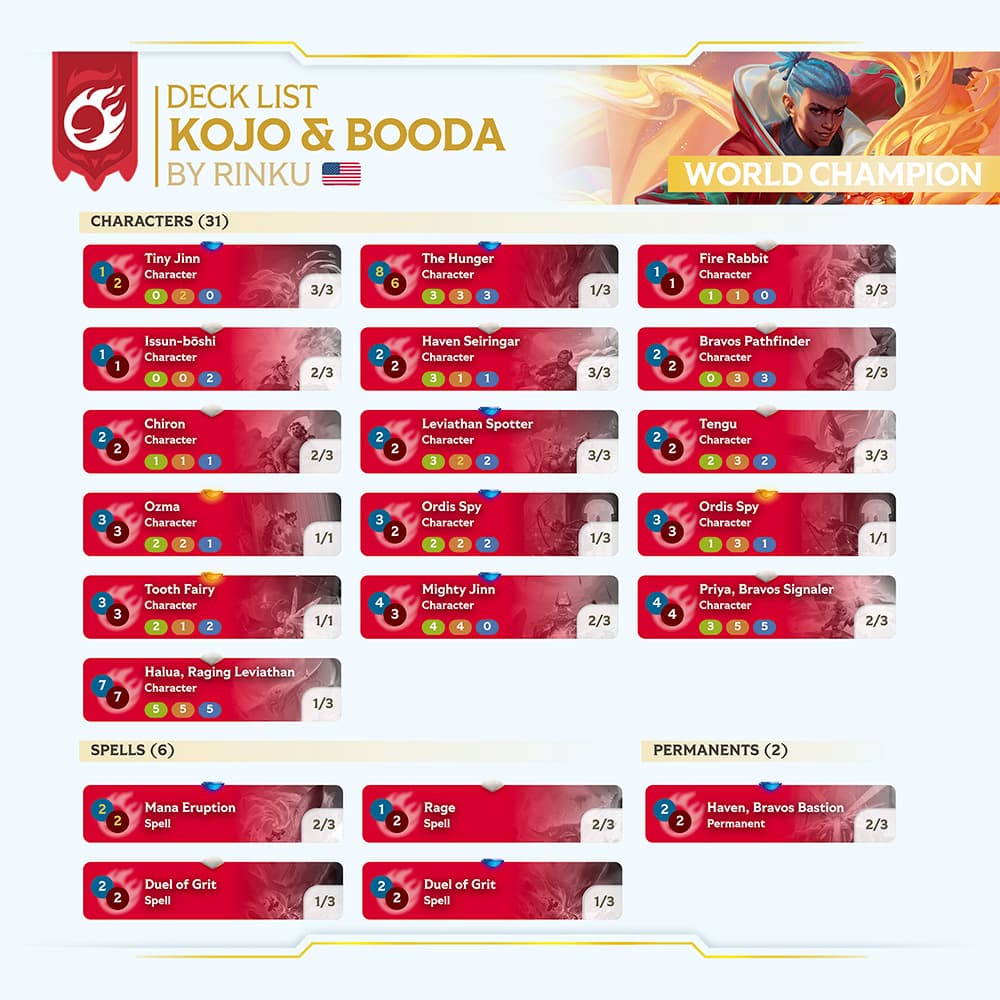 WORLDS-2025-GRAND-FINALE-DECKLIST-RINKU-KOJO