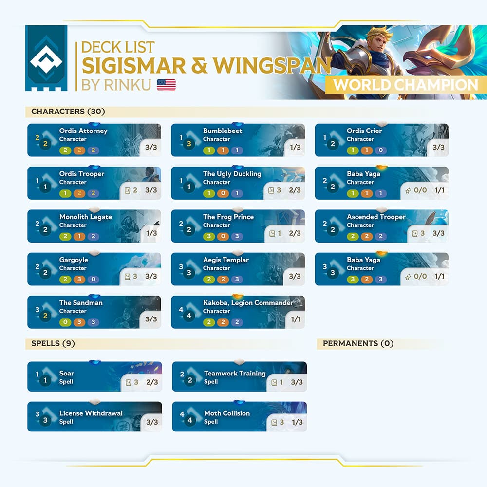 WORLDS-2025-GRAND-FINALE-DECKLIST-RINKU-SIGISMAR