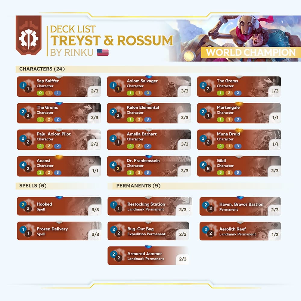 WORLDS-2025-GRAND-FINALE-DECKLIST-RINKU-TREYST
