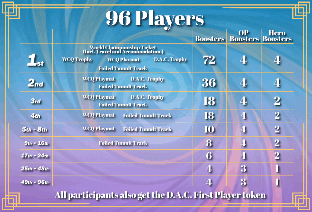 altered-news-wcq-june-july-zoetermeer-rewards-96