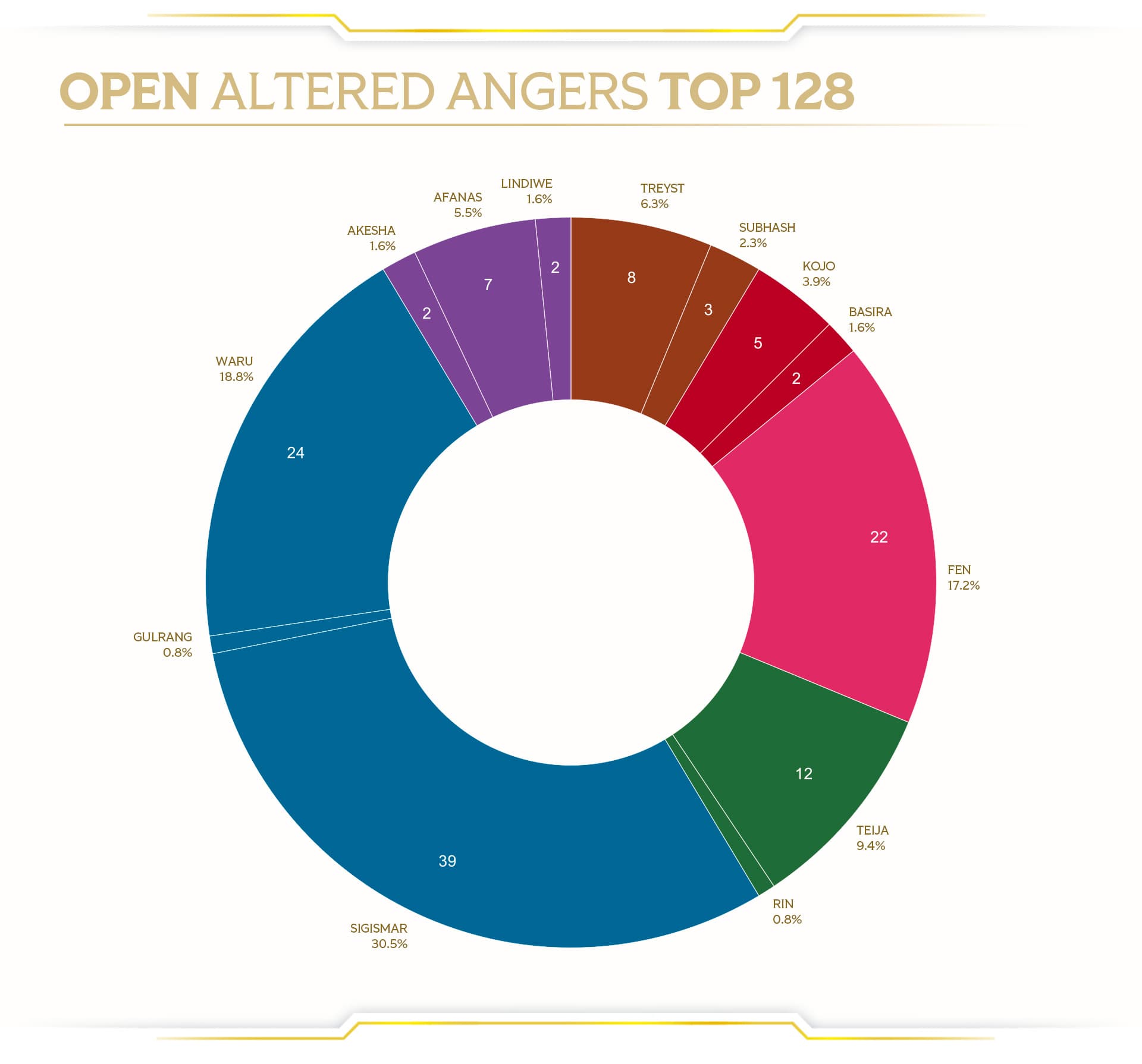 altered-news-open-altered-angers-tournament-review-top-128-breakdown