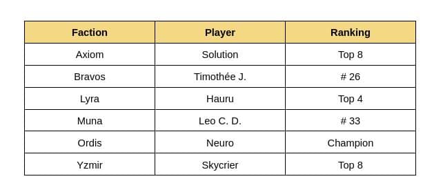 altered-news-open-altered-angers-tournament-review-table