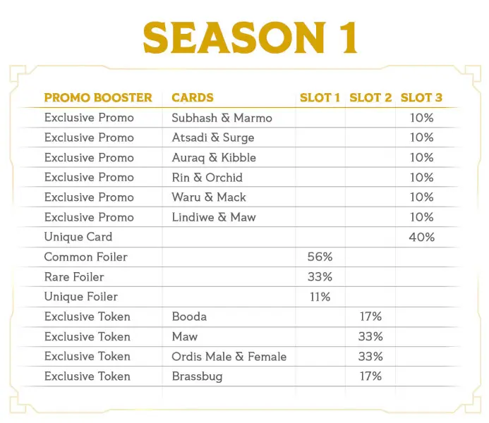 altered-news-op-season-1-op-booster-content