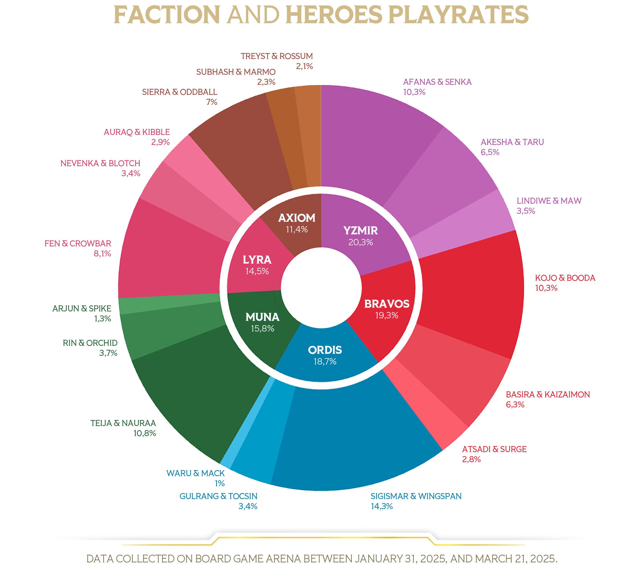 news-altered-trial-by-frost-mid-season-patch-meta-breakdown