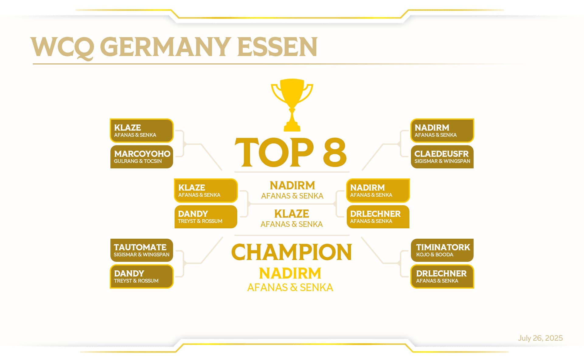 altered-news-wcq-essen-results-top8-bracket