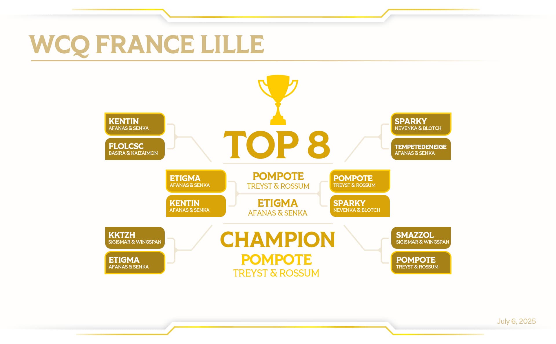 07.08-wcq-fr-bracket