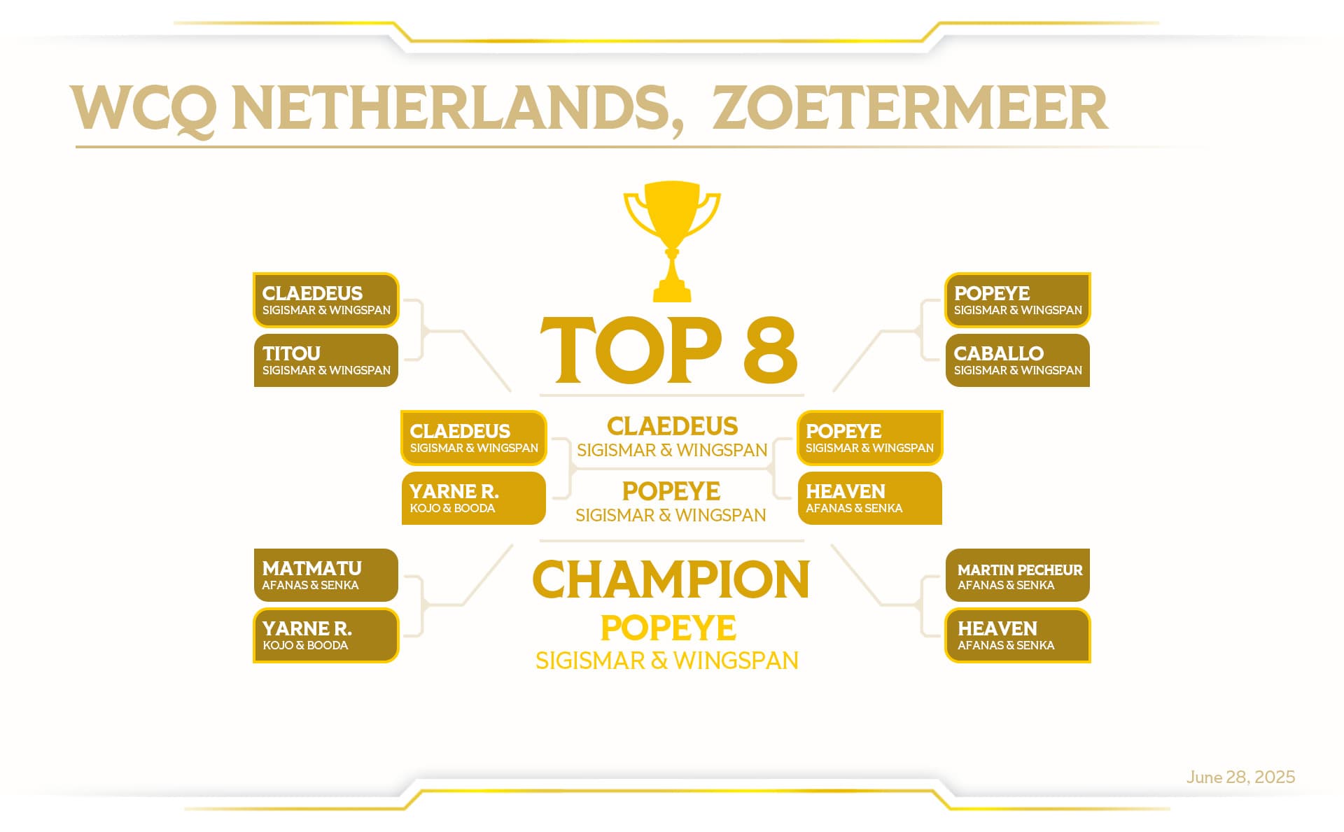 altered-news-wcq-zoetermeer-results-brackets