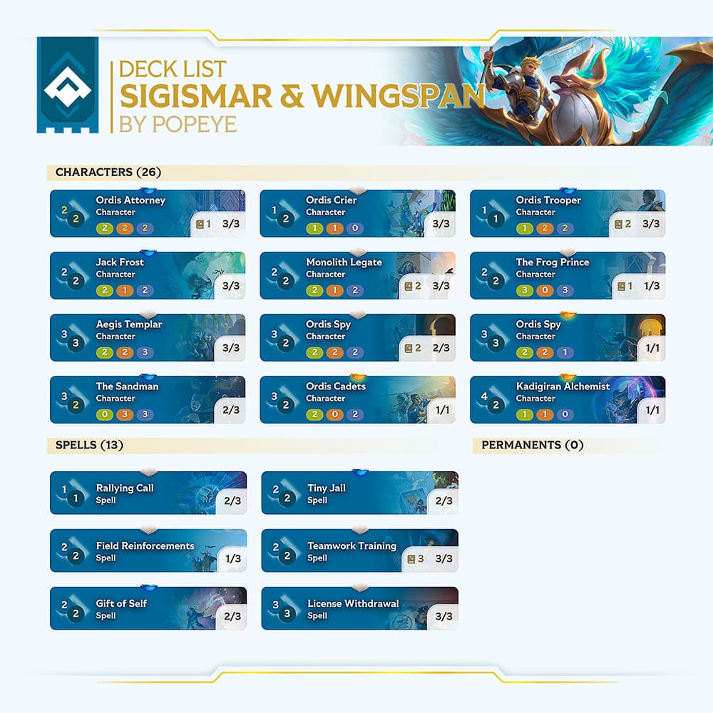 altered-news-wcq-zoetermeer-results-decklist