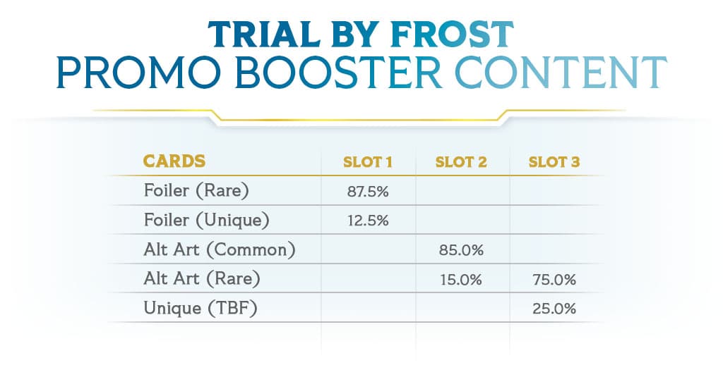 altered-news-trial-by-frost-op-rewards-promo-boosters-content