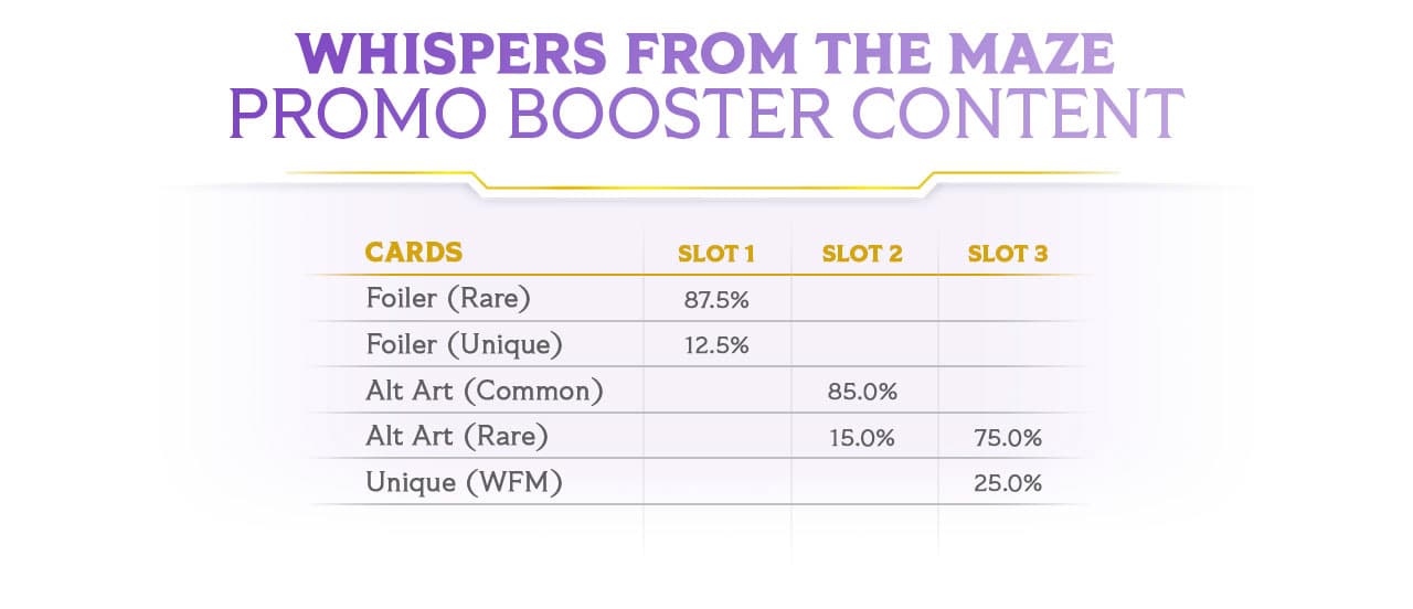 altered-news-adventure-pass-and-promo-booster-promo-booster-content