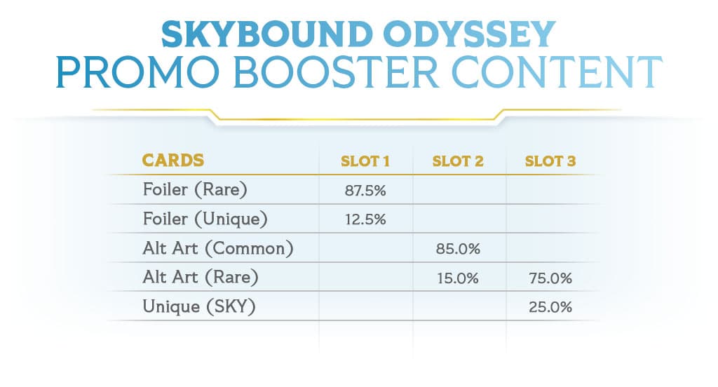 altered-news-skybound-odyssey-op-rewards-promo-booster-content
